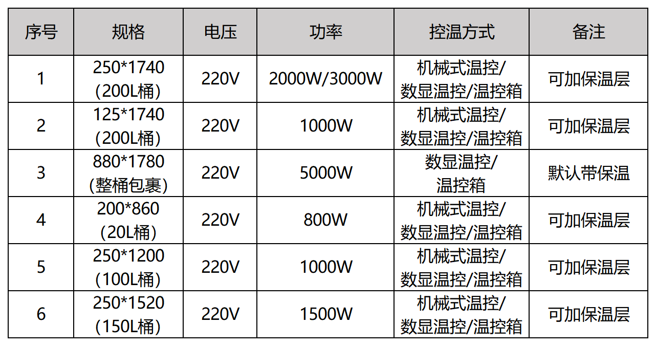 油桶加熱帶價格