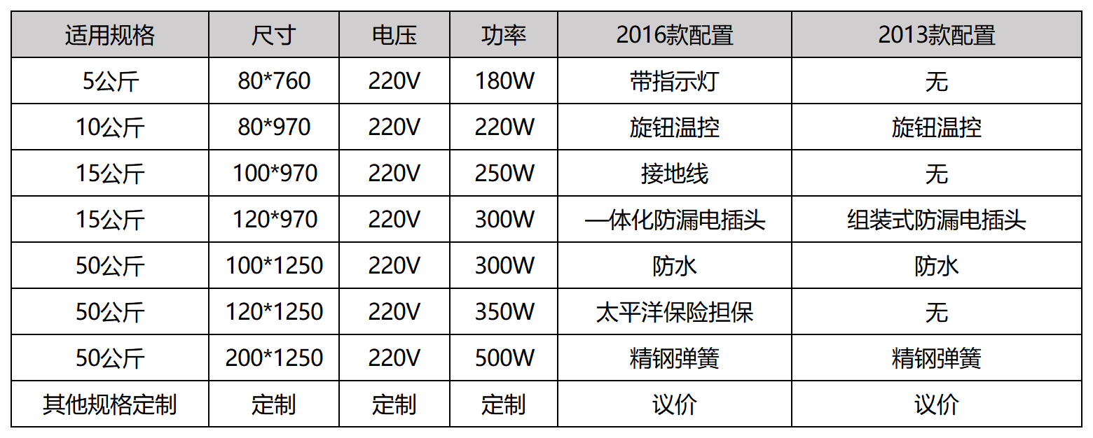 液化氣罐加熱帶