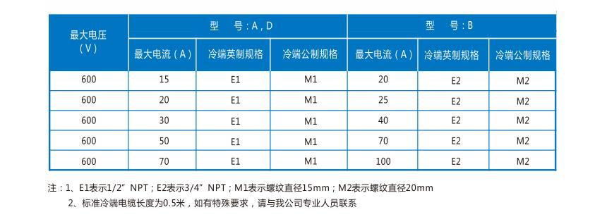 MI鎧裝加熱電纜